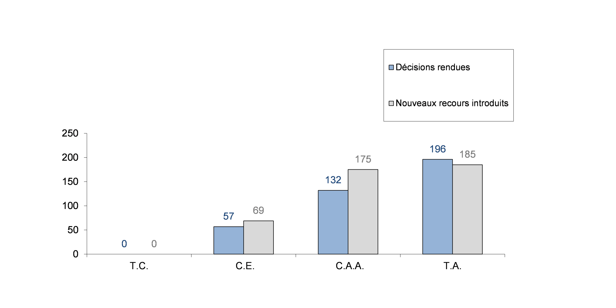 Rtf Recours Indemnitaire Prealable