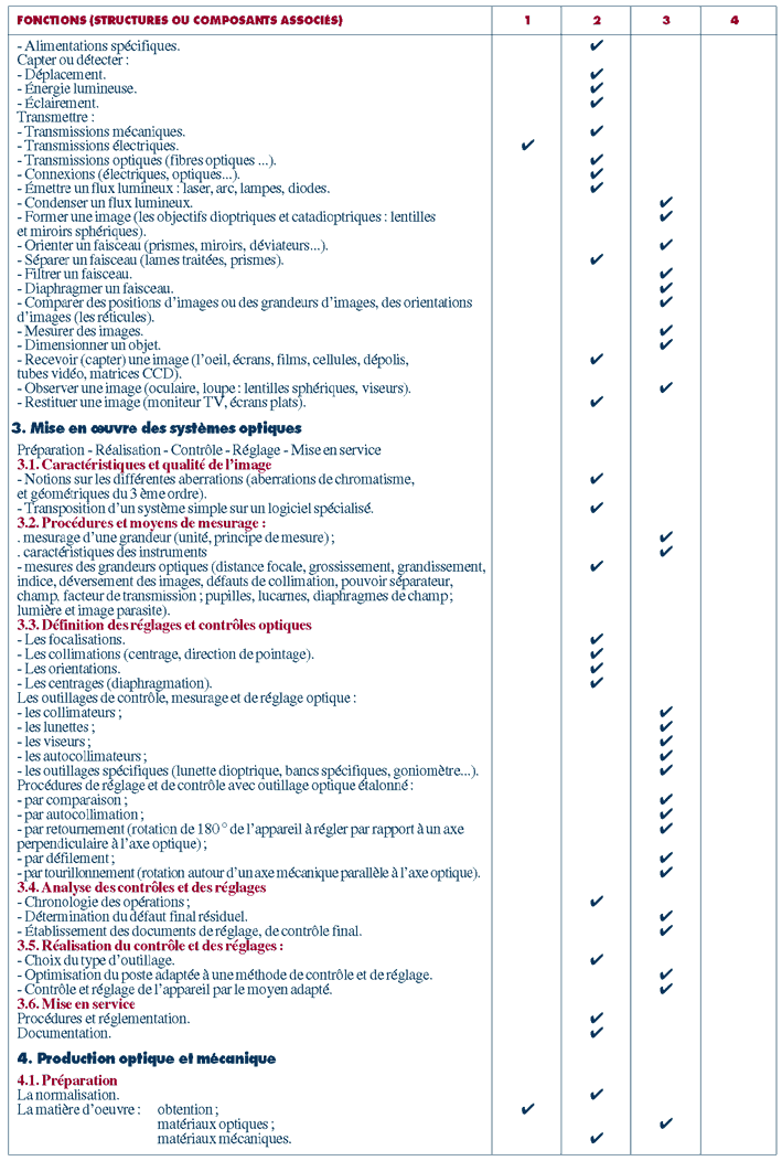 Bulletin Officiel Des Armées Tableau D'avancement 2022