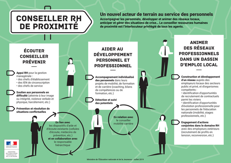 infographie - Conseiller RH de proximité