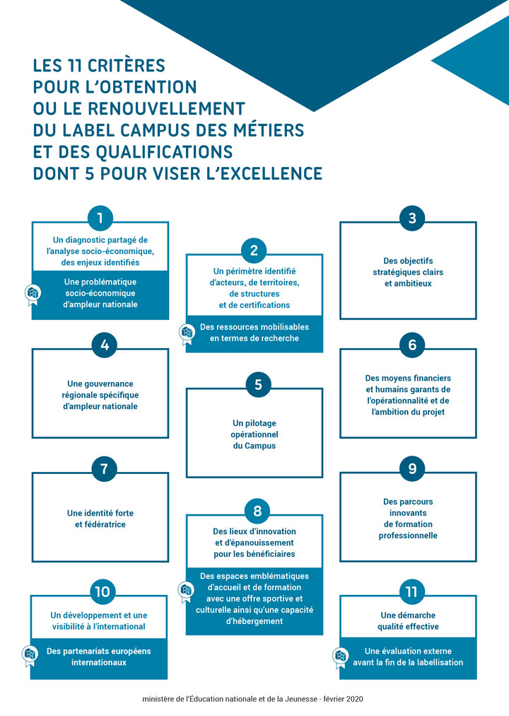 Infographie - Les premiers campus des métiers et des qualifications d'excellence