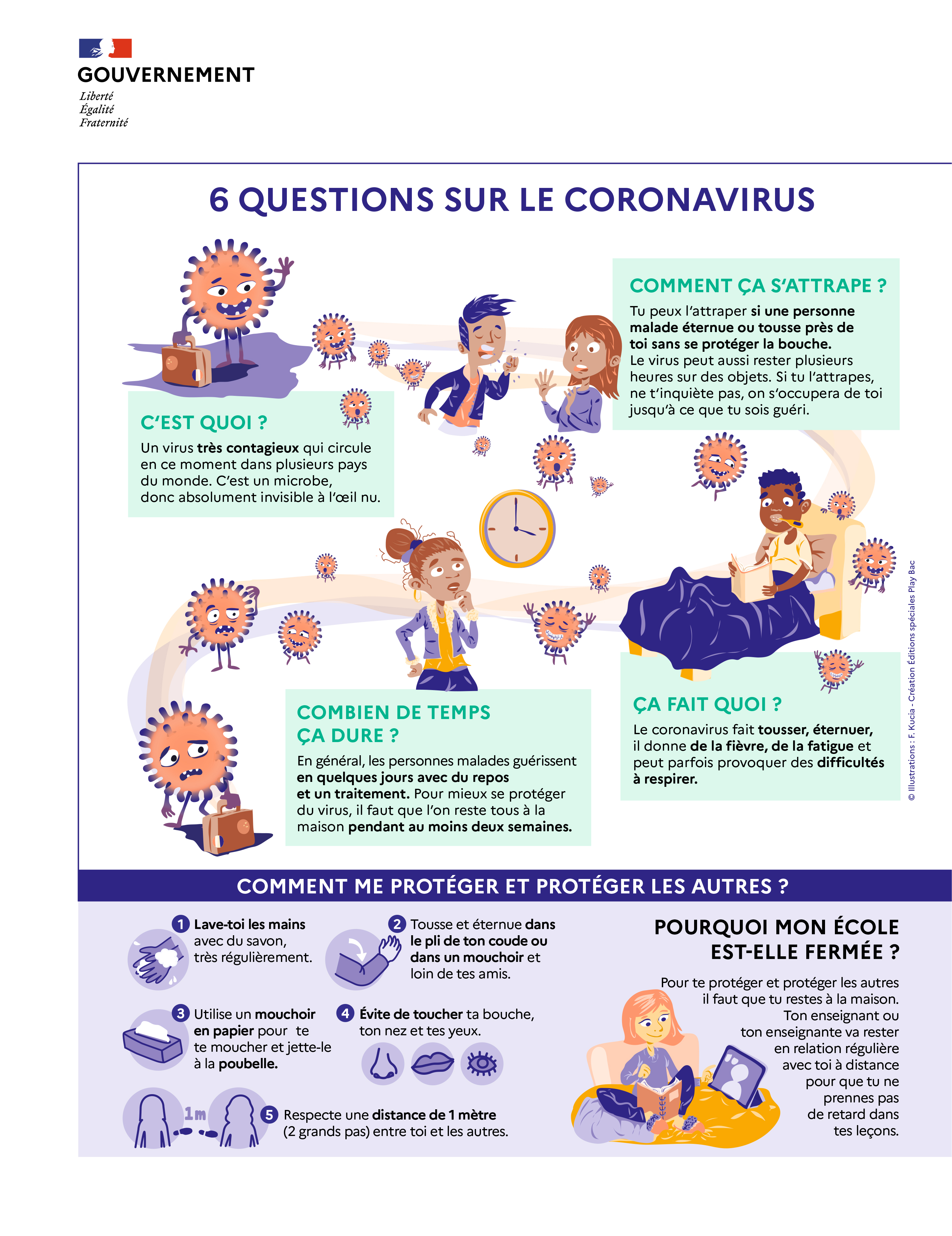 Infographie "6 questions sur le coronavirus"