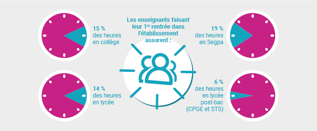 Infographie DEPP NI 20 08 enseignants