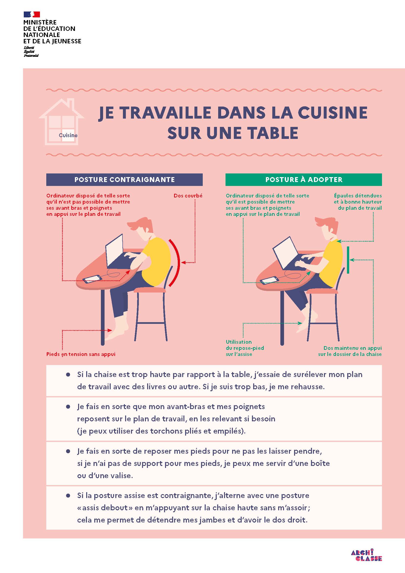 Infographie "JE TRAVAILLE DANS LA CUISINE SUR UNE TABLE"