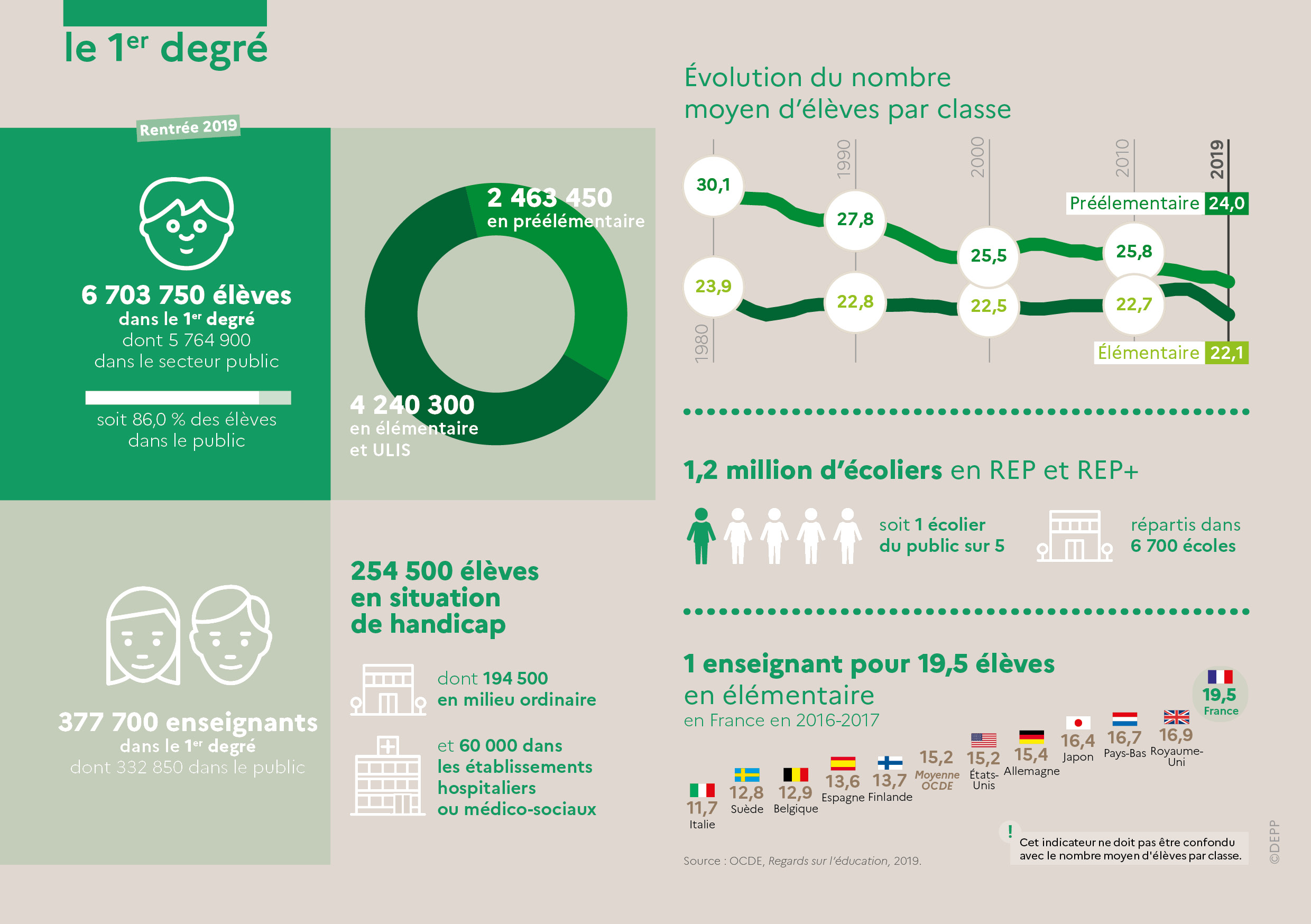 Infographie - Le 1er degre