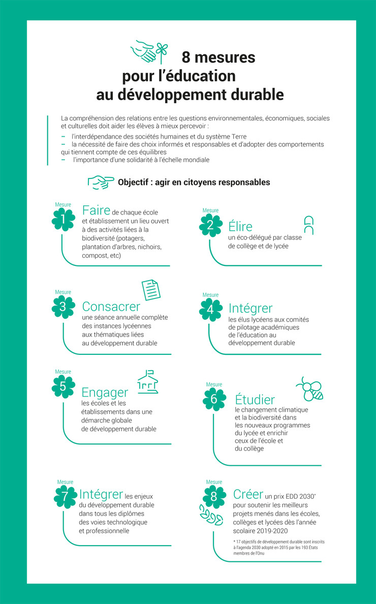 INFOGRAPHIE - 8 mesures pour l'éducation au développement durable