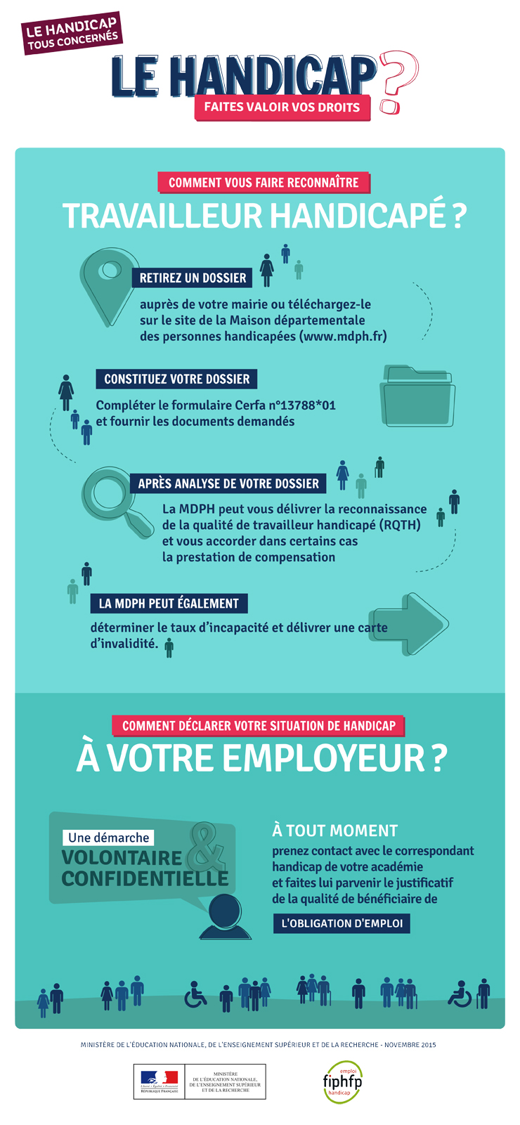 Infographie - LE HANDICAP : FAITES VALOIR VOS DROITS