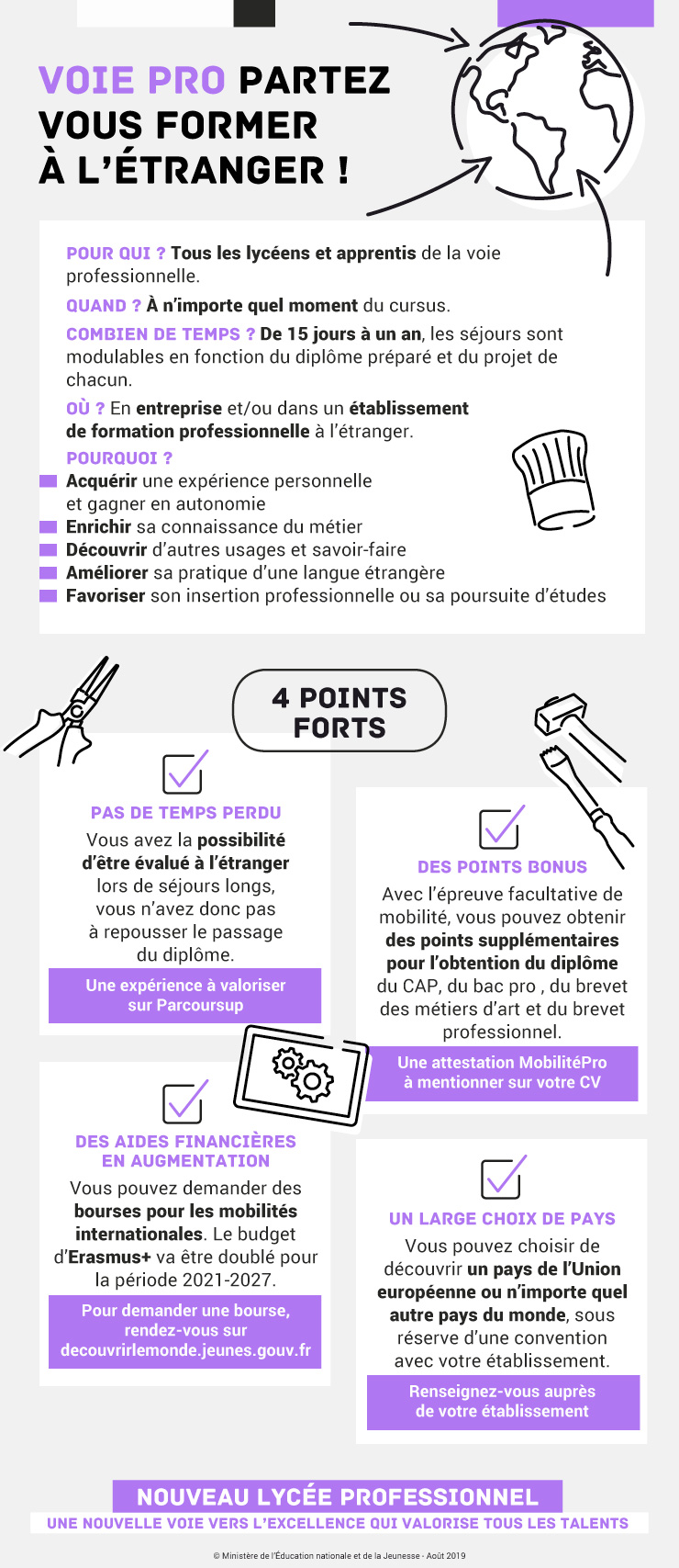 INFOGRAPHIE - Voie pro - Mobilité à l'étranger