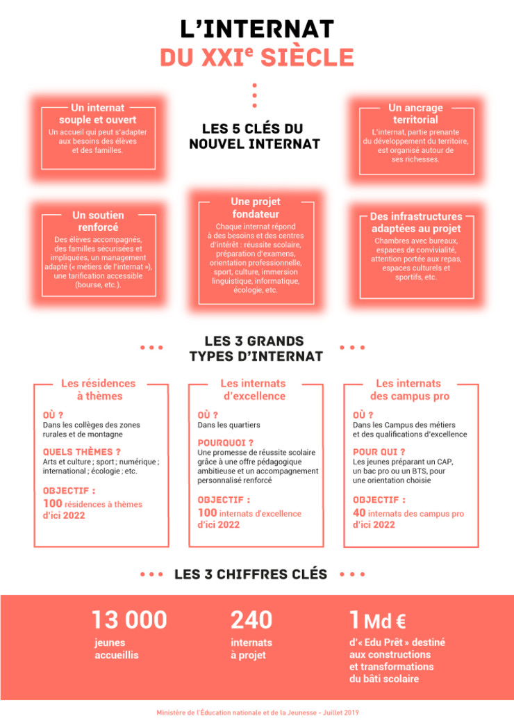 Infographie : L'INTERNAT DU XXIe SIÈCLE