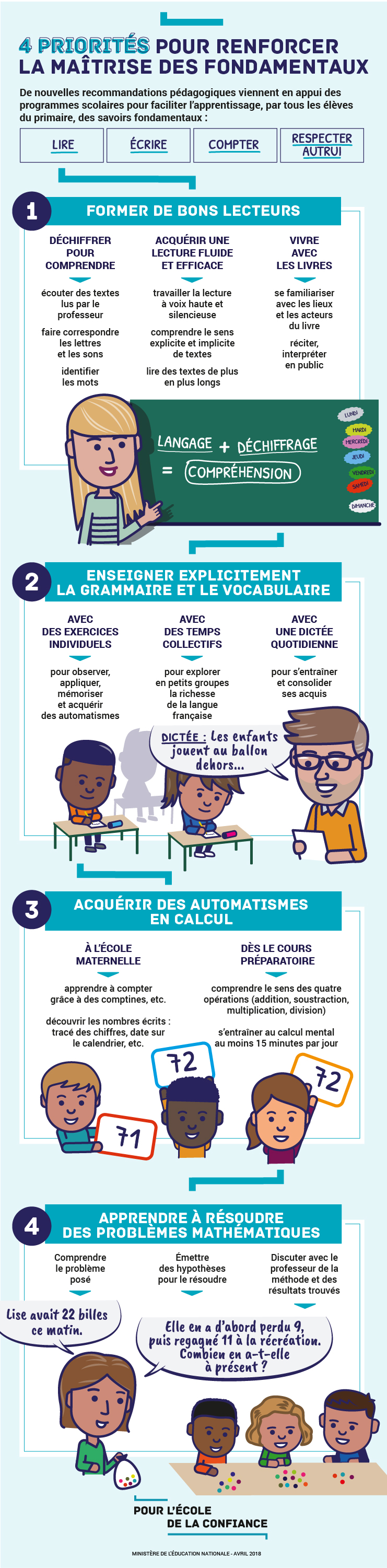 INFOGRAPHIE - LES SAVOIRS FONDAMENTAUX