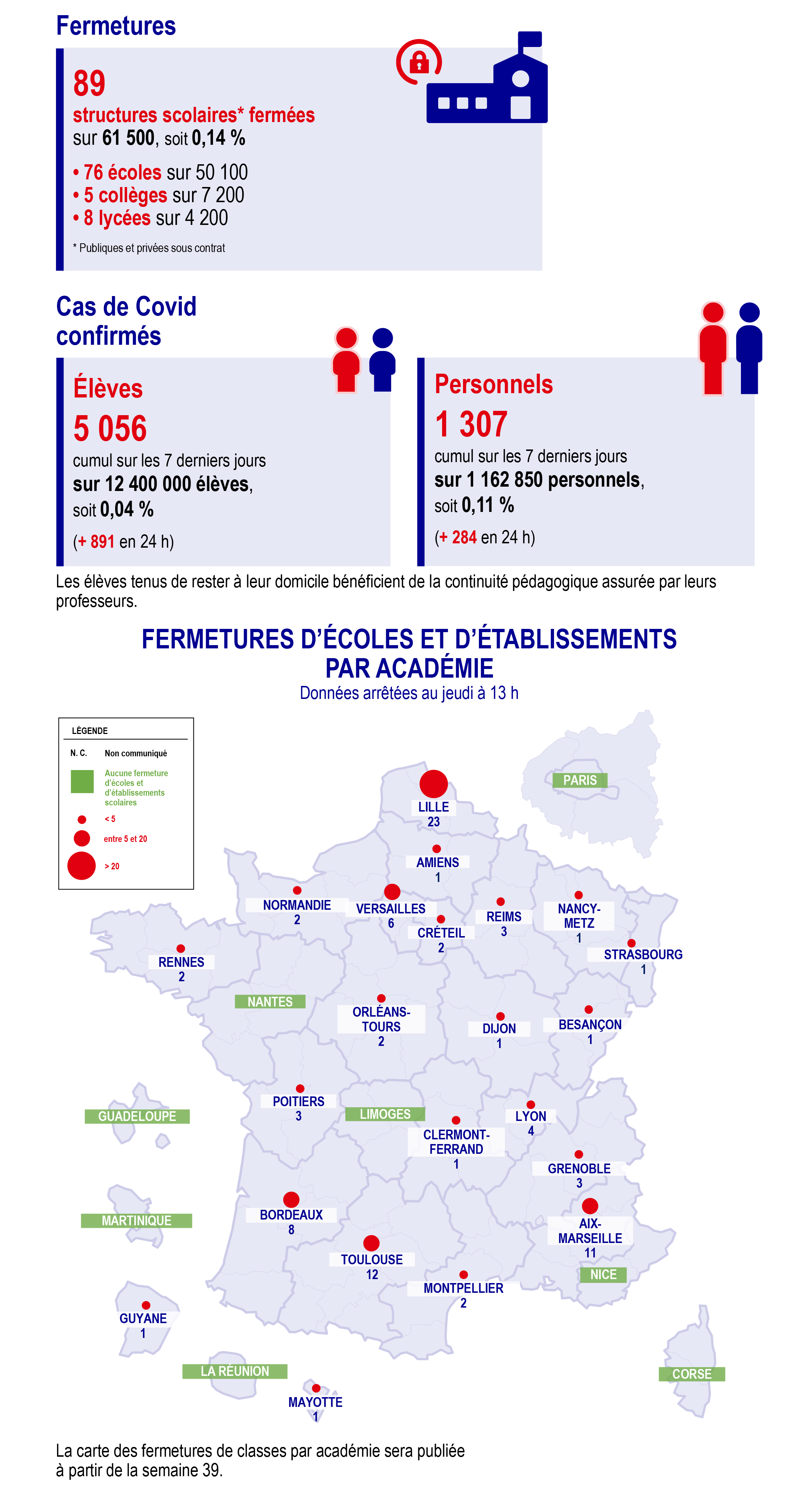 Point de situation - vendredi 18 septembre 2020