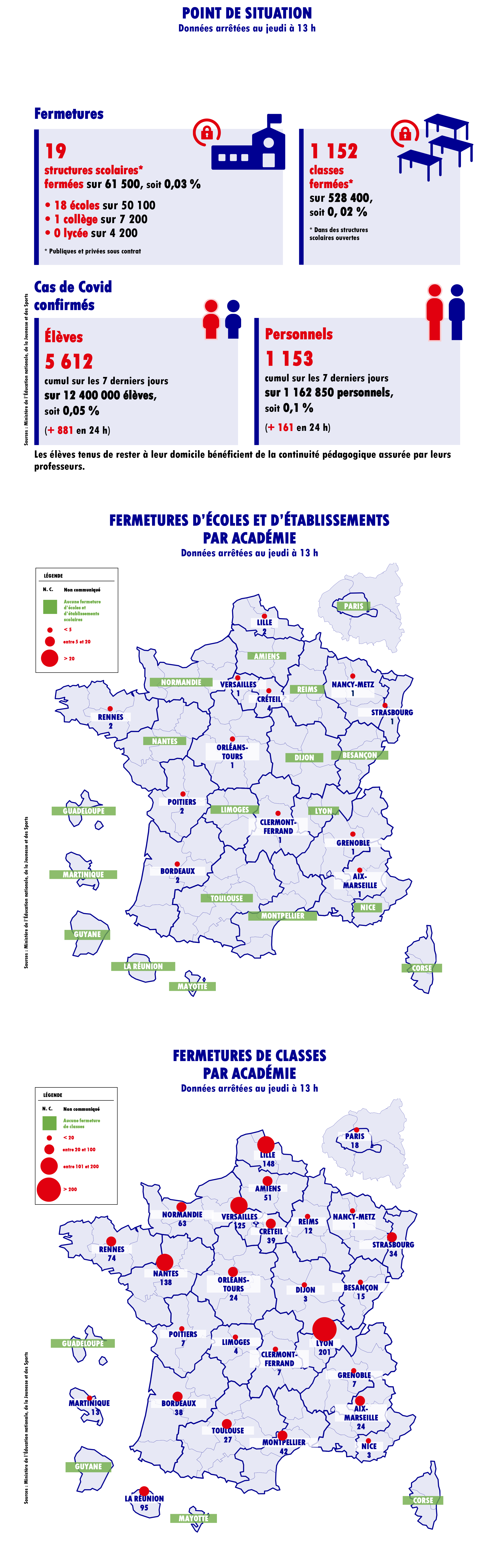 Point de situation - vendredi 25 septembre 2020