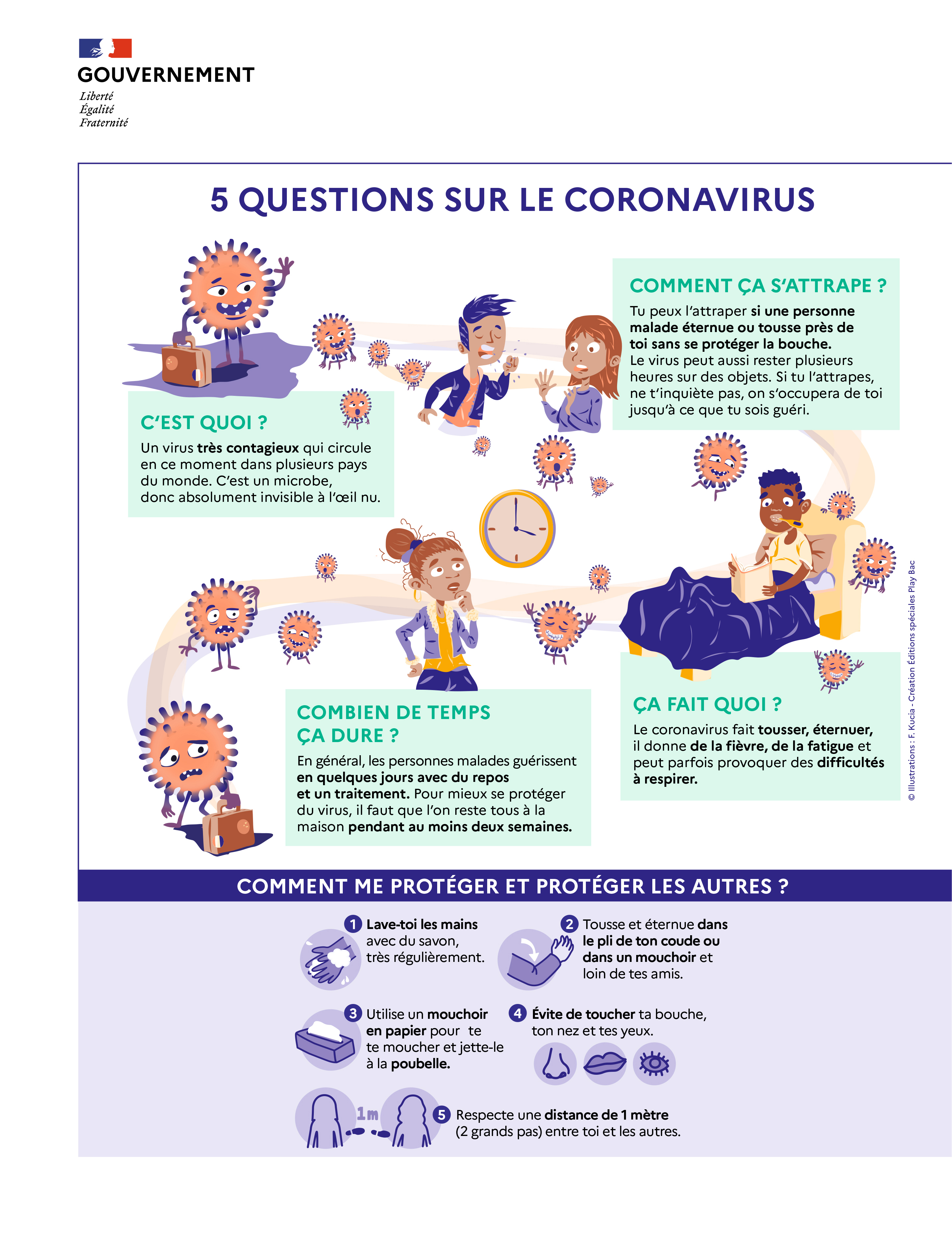 Infographie - 5 questions sur le coronavirus