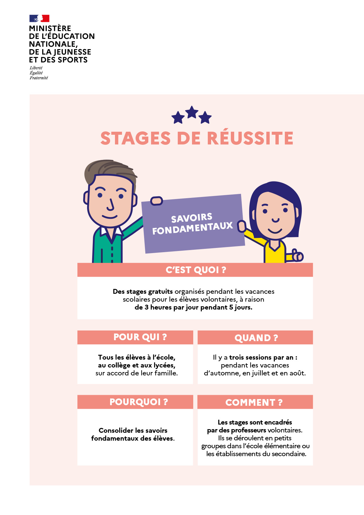 INFOGRAPHIE - Stages de réussite