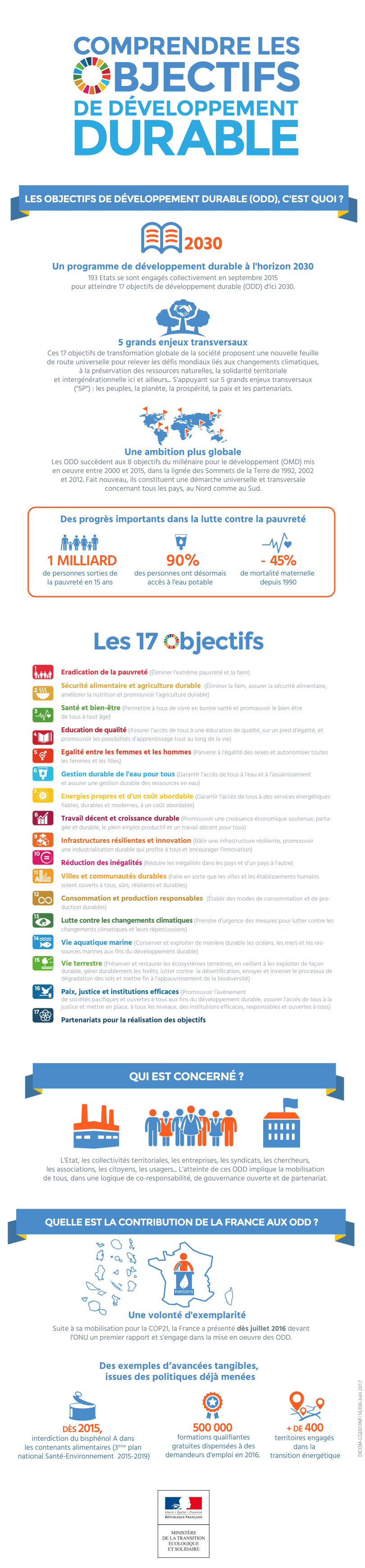 INFOGRAPHIE - Les objectifs EDD