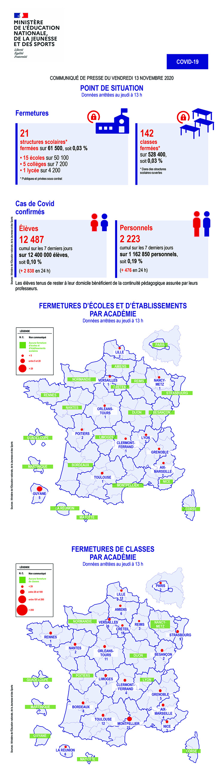 Point de situation - vendredi 13 novembre 2020