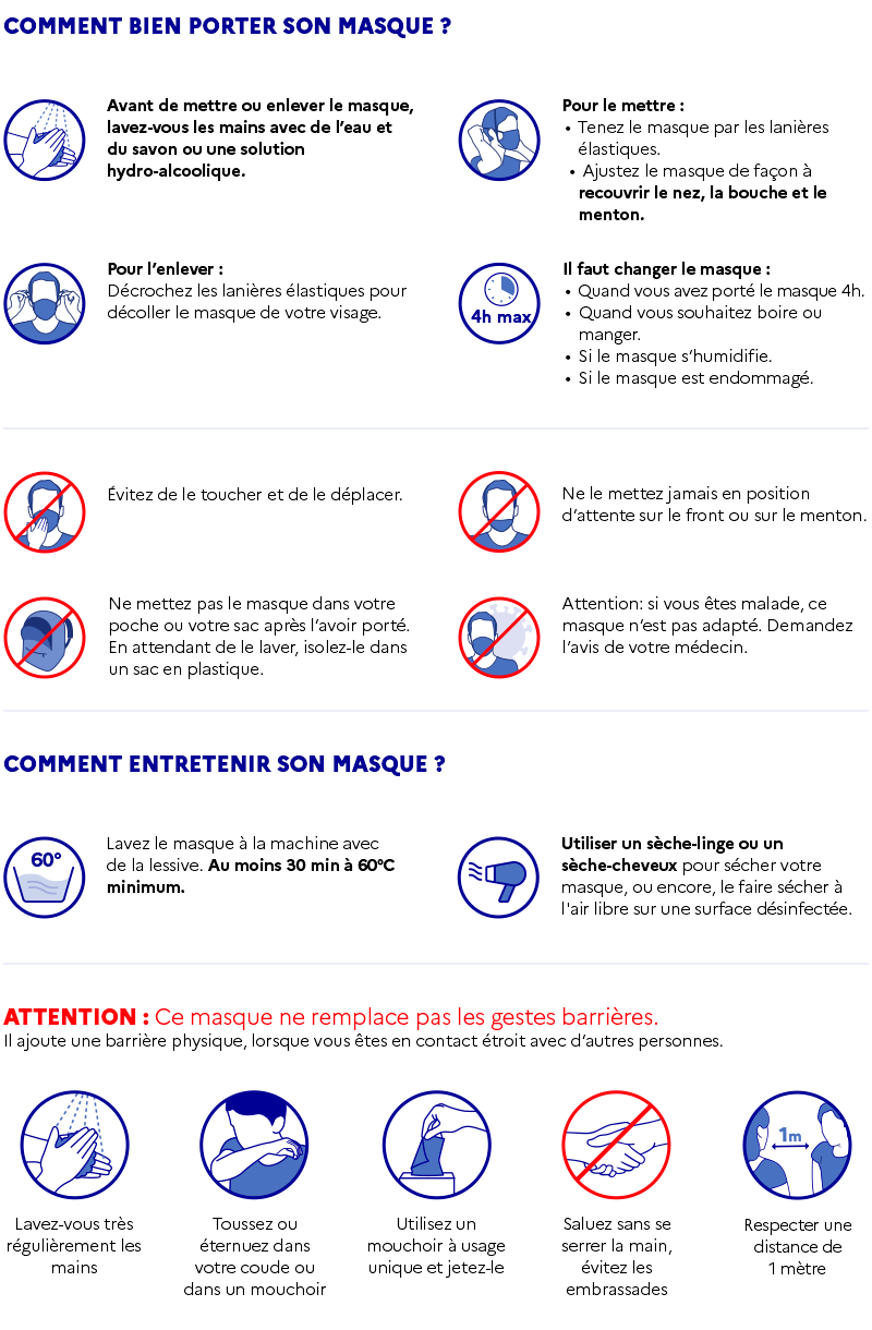  Infographie - Comment bien porter son masque ?