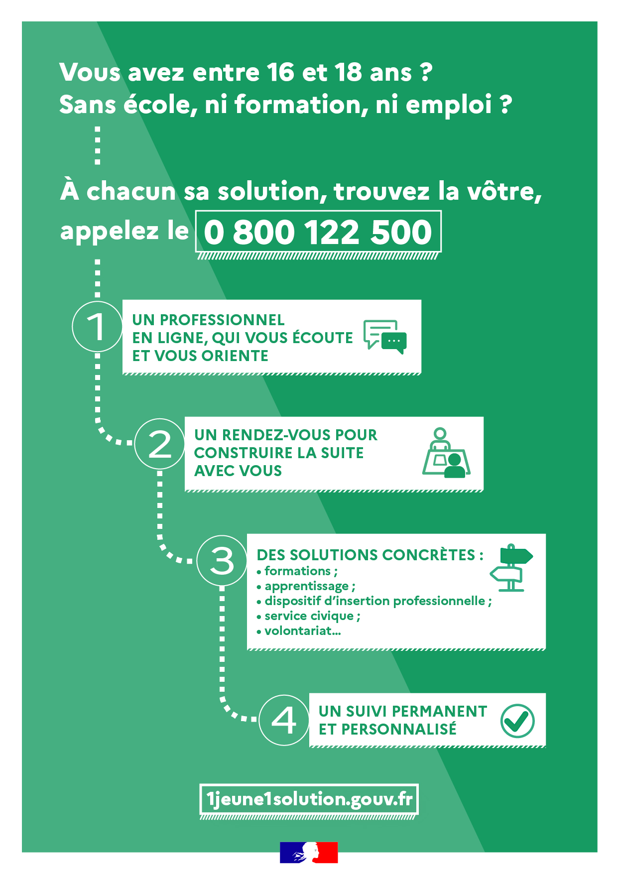 Infographie - Obligation de formation : le numéro vert