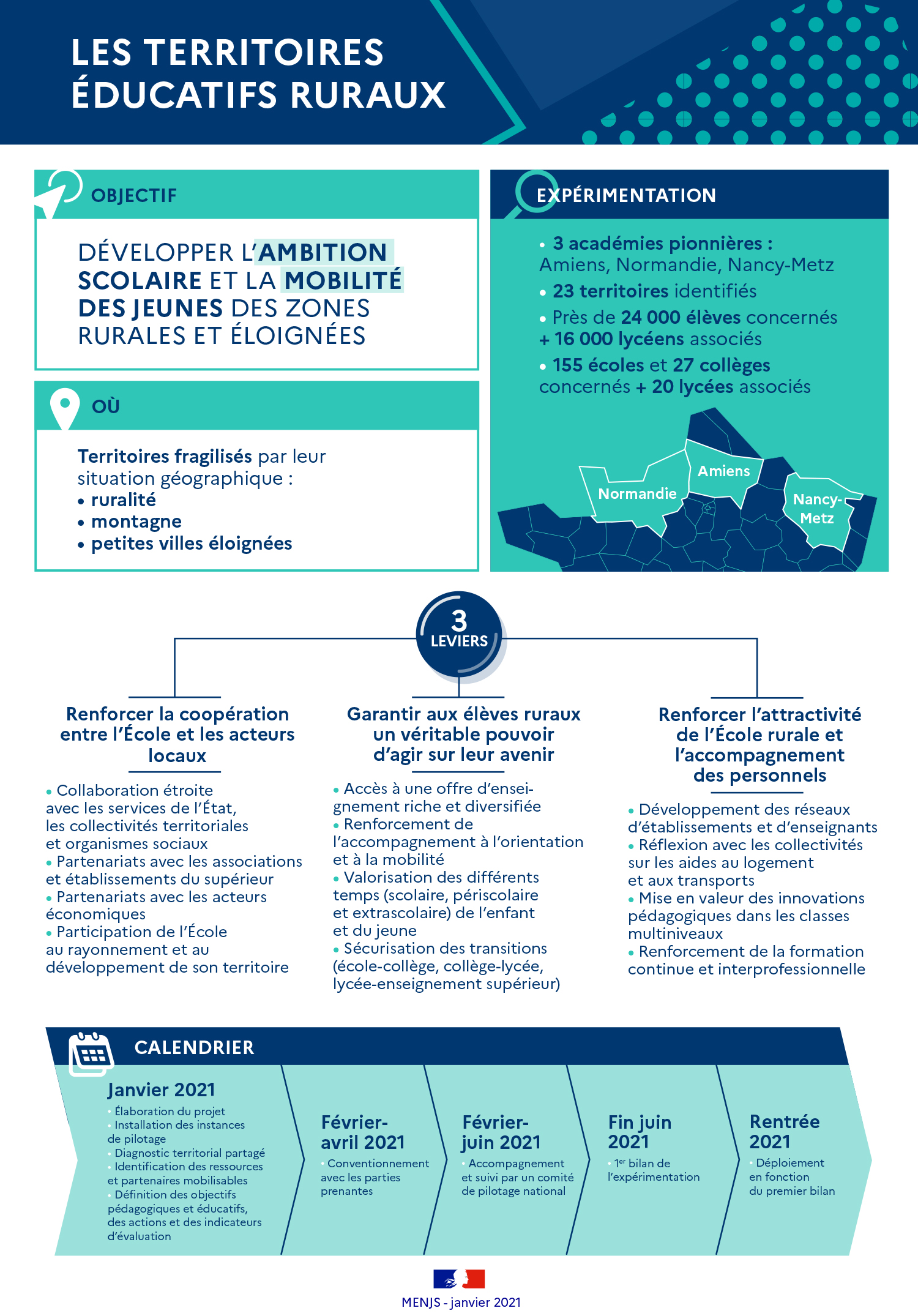 Les territoires éducatifs ruraux - Infographie