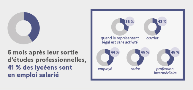 depp-ni-2021-21-06-infographie