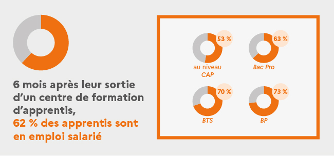 depp-ni-2021-21-07-infographie