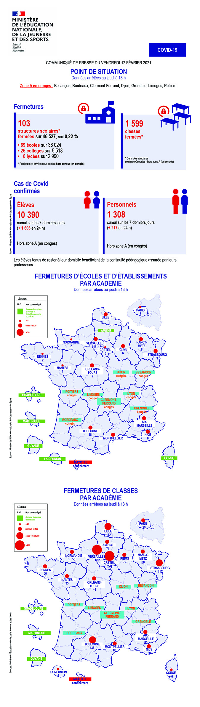 Point de situation - vendredi 12 février 2021