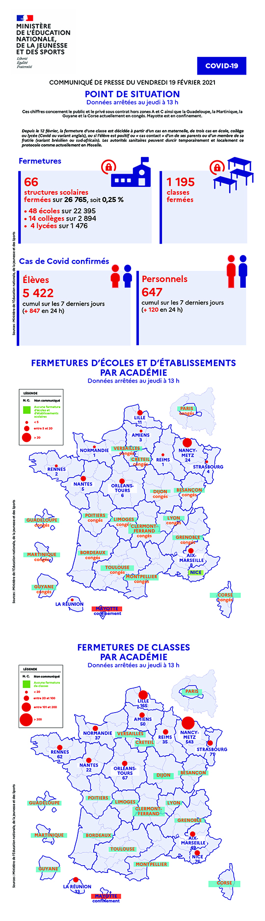 Infographie - Covid19 - Point de situation - vendredi 19 février 2021