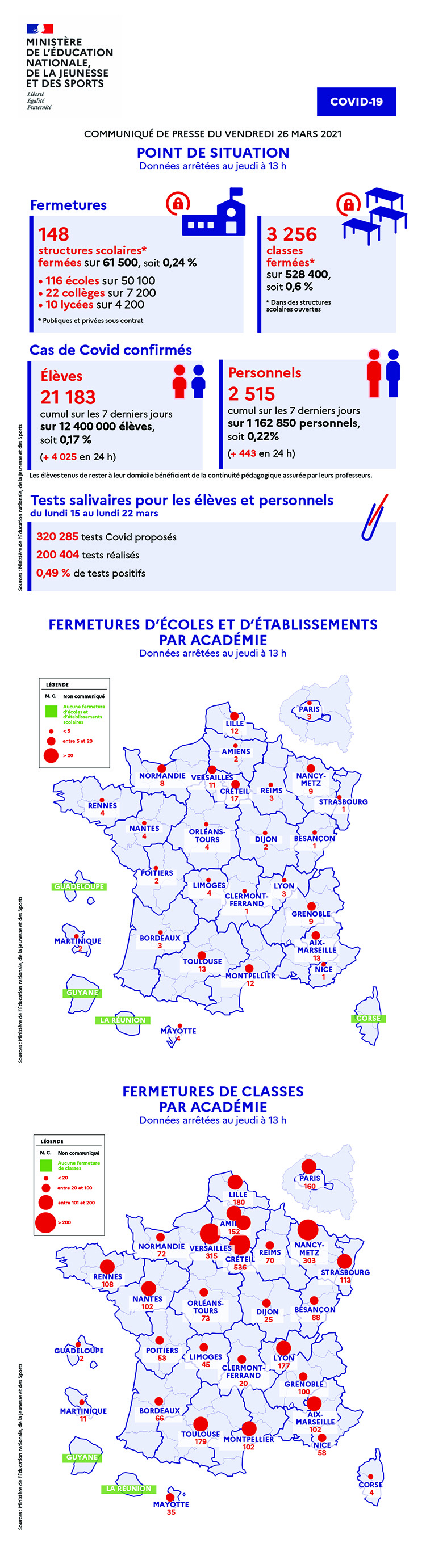 Infographie - Covid19 - Point de situation - vendredi 26 mars 2021