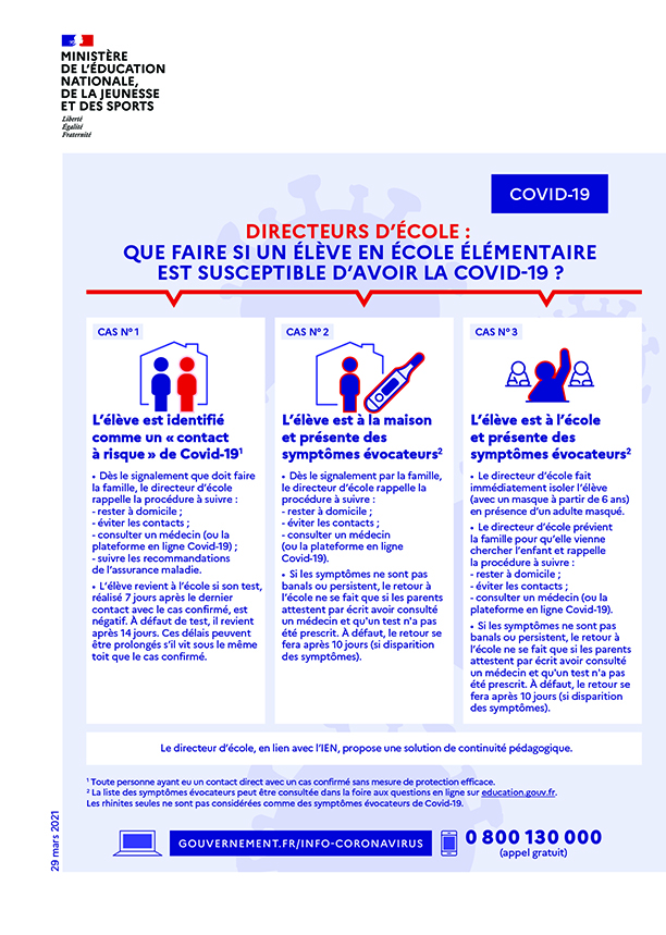 Infographie - Directeurs d'école : que faire si un élève en école élémentaire est susceptible d'avoir la Covid-19 ?