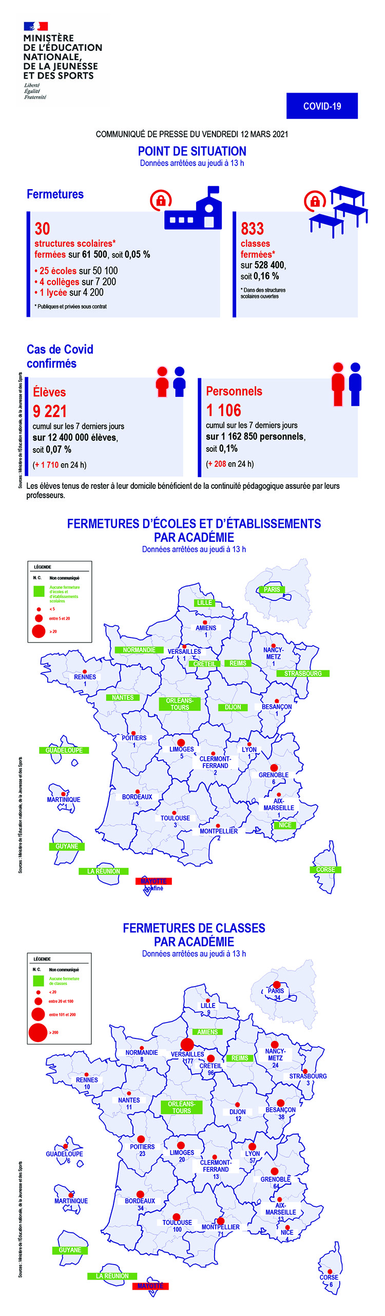 Infographie - Point de situation - vendredi 12 mars 2021