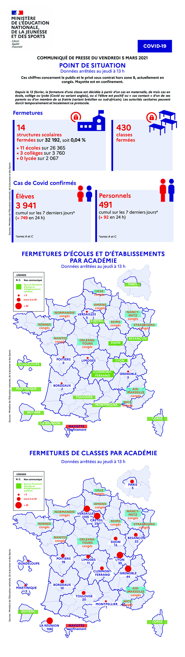 Infographie - Point de situation - vendredi 5 mars 2021