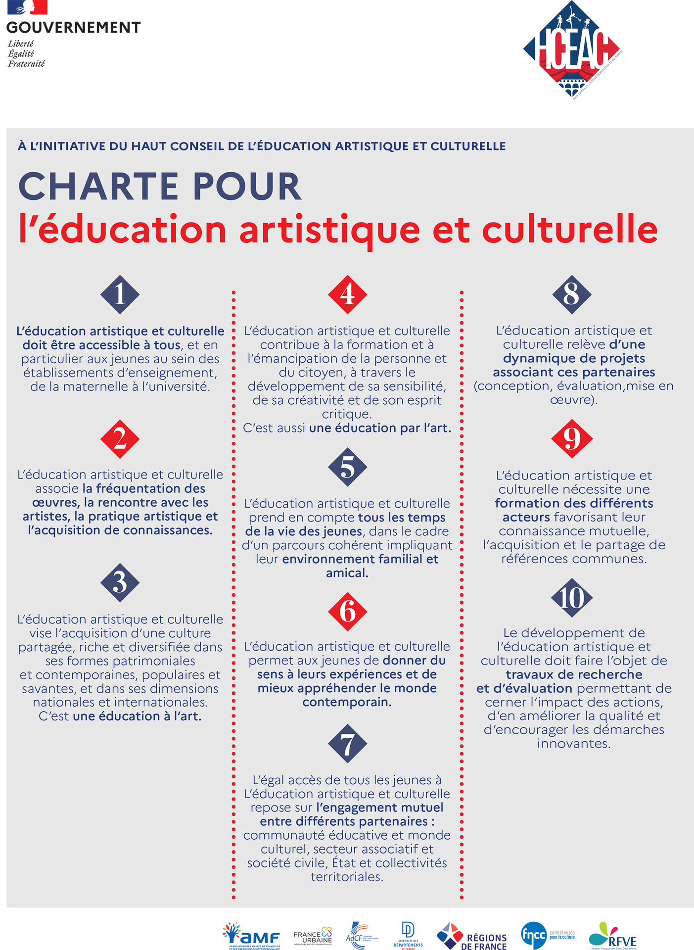 Charte pour l'éducation artistique et culturelle - 2020