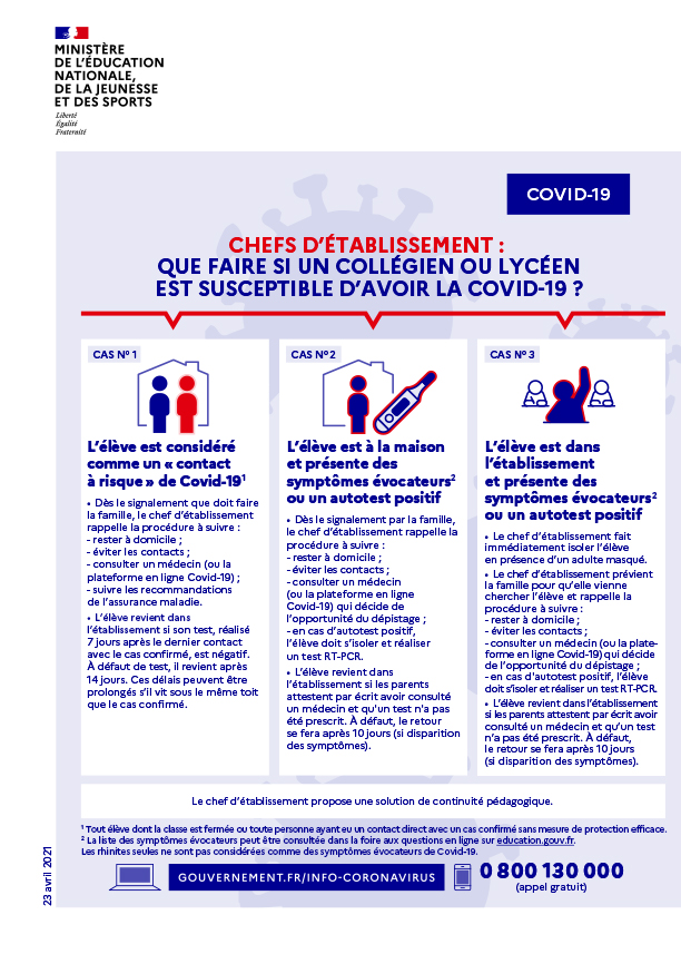 Infographie - Chefs d'établissement : que faire si un collégien ou un lycéen est susceptible d'avoir la Covid-19 ?