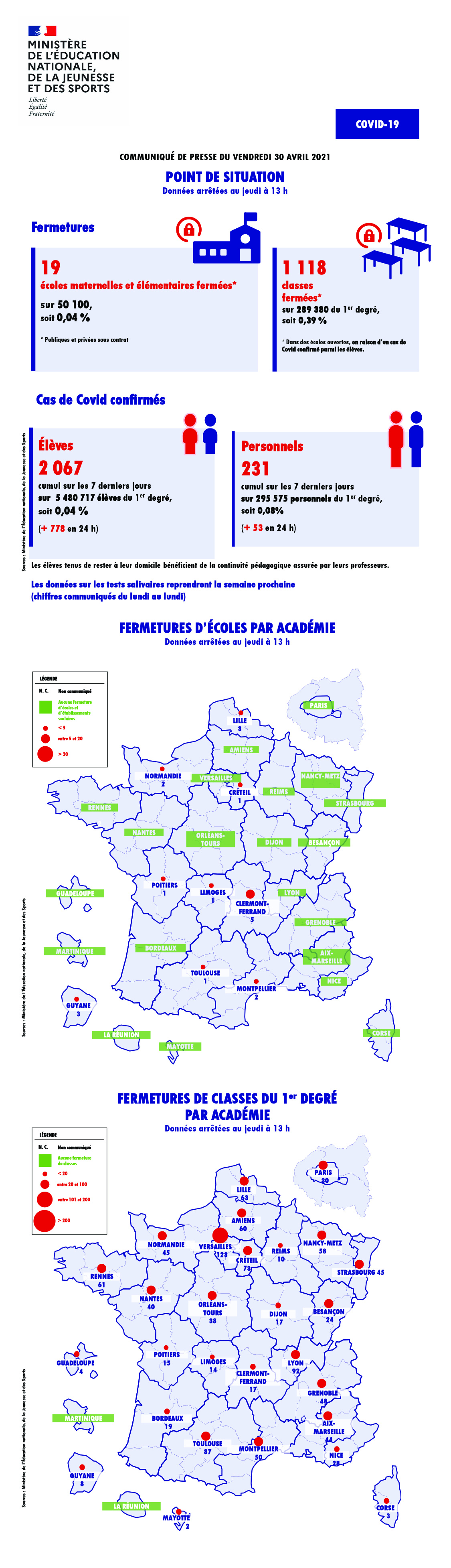 Infographie - Covid19 - Point de situation - vendredi 30 avril 2021