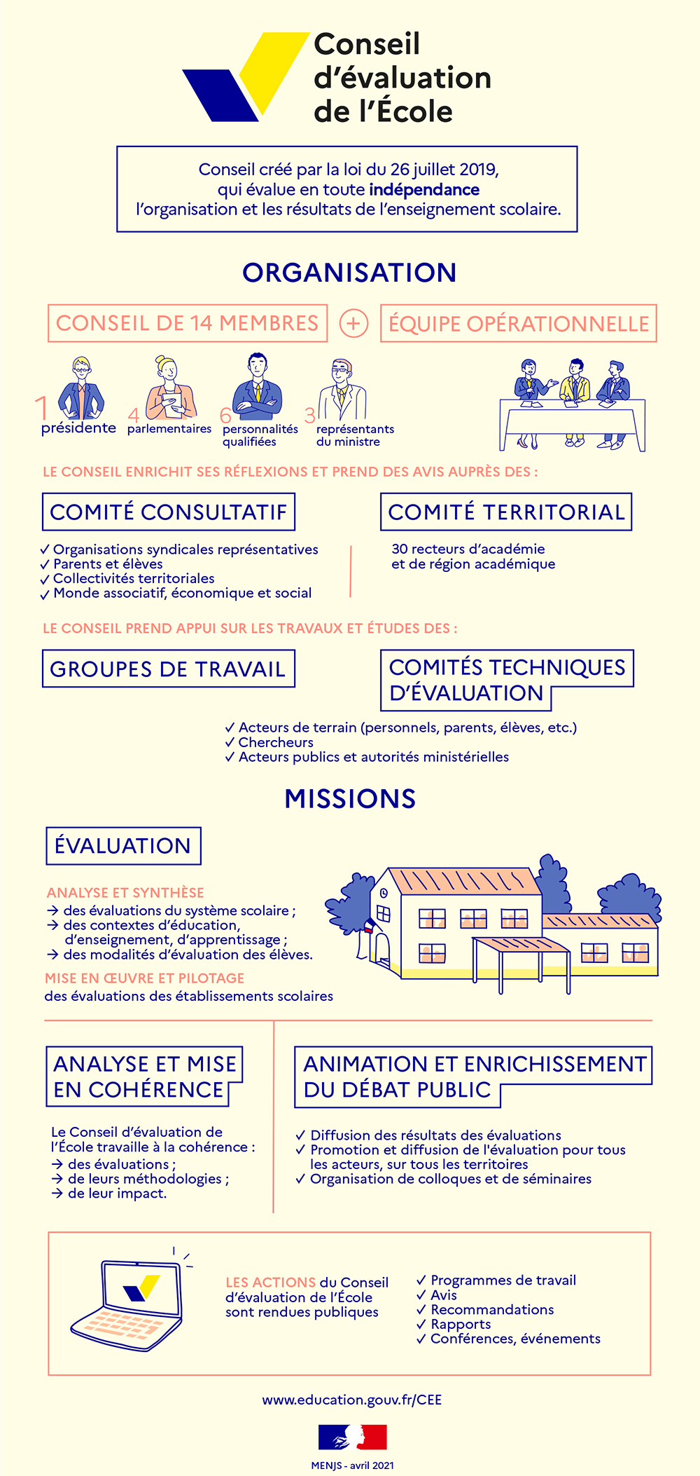 Infographie Conseil d'évaluation de l'école