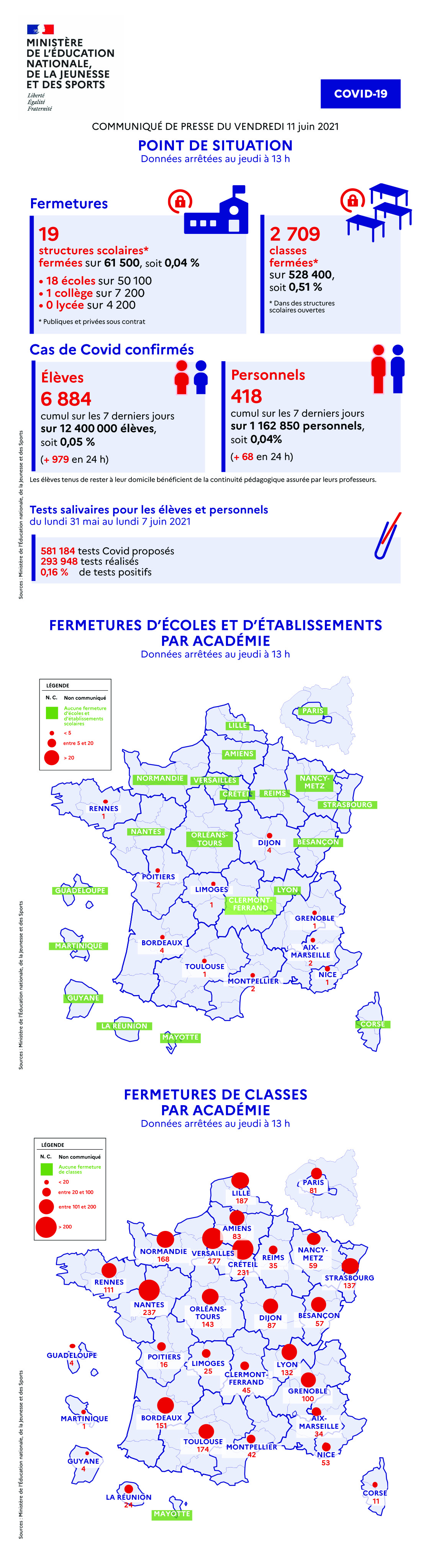 Infographie - Covid19 - Point de situation - vendredi 11 juin 2021