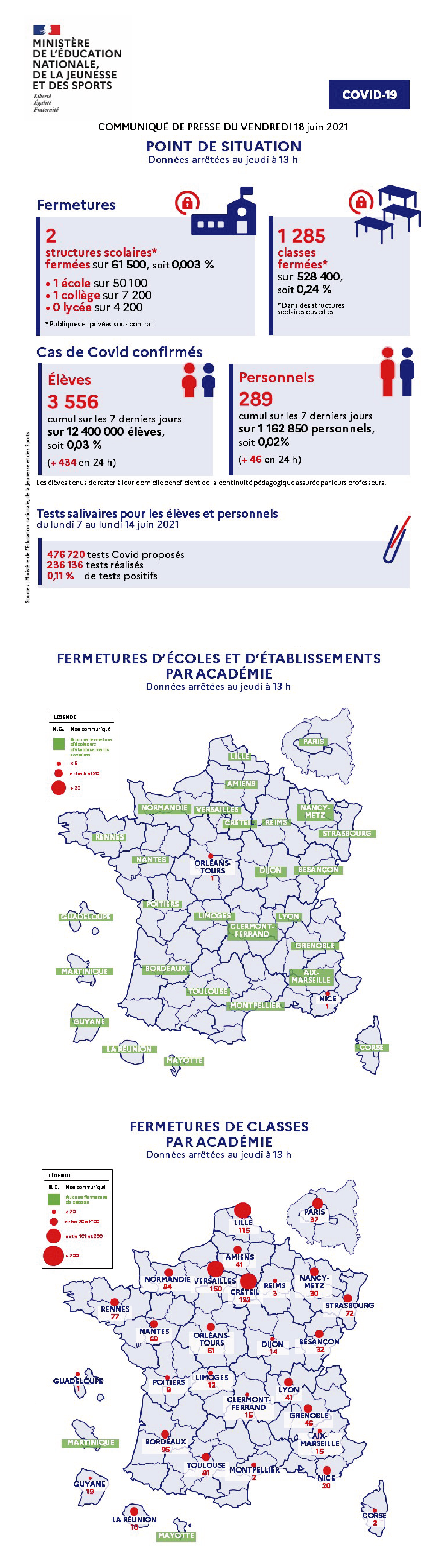 Infographie - Covid19 - Point de situation - vendredi 18 juin 2021