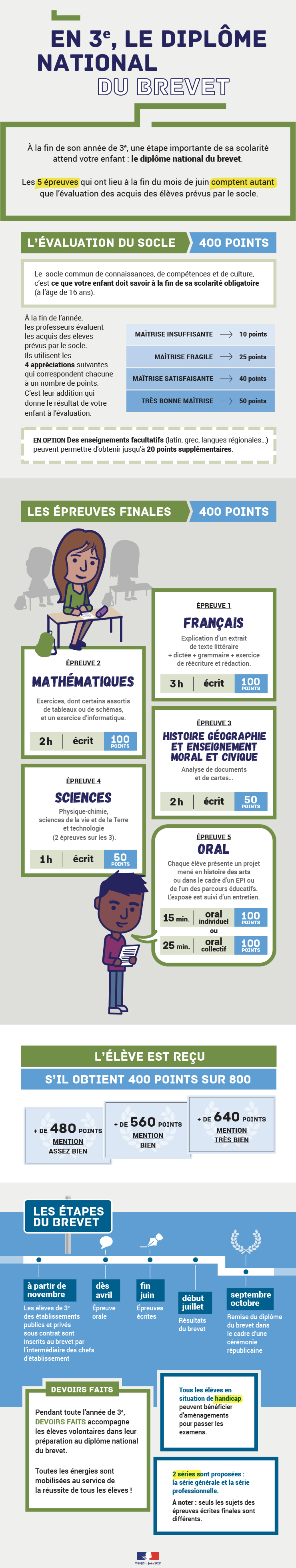 En 3e, le diplôme national du brevet