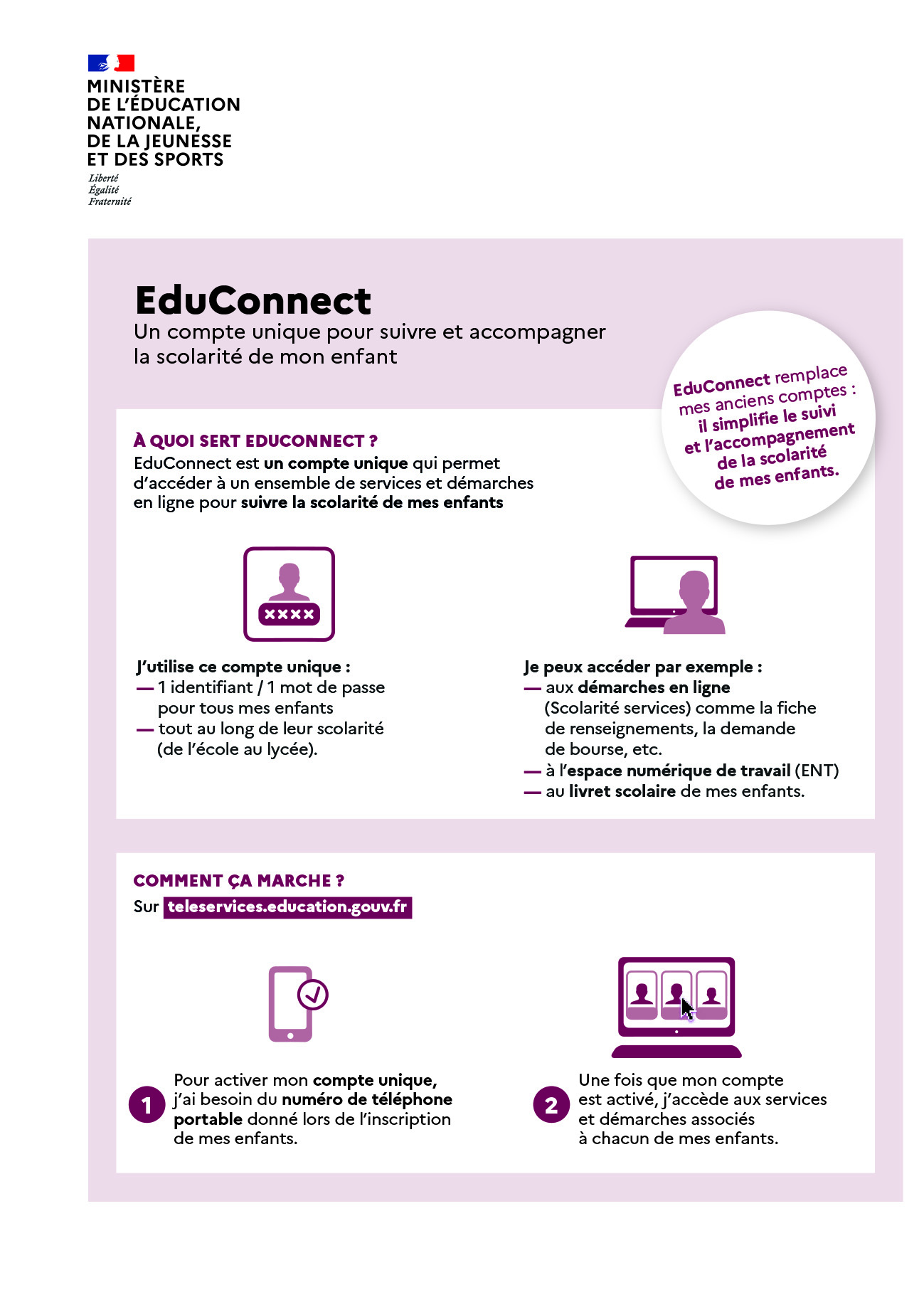 Infographie educonnect