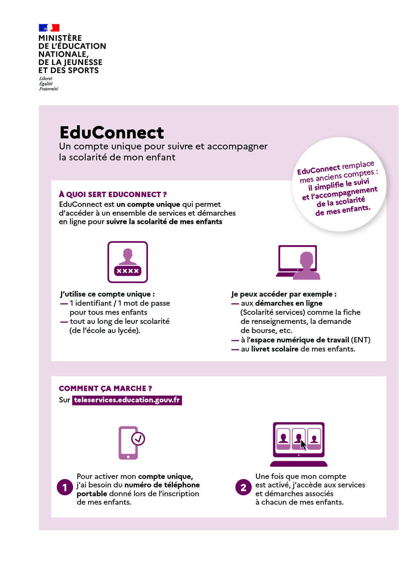 EduConnect  un compte unique pour suivre et accompagner la scolarité