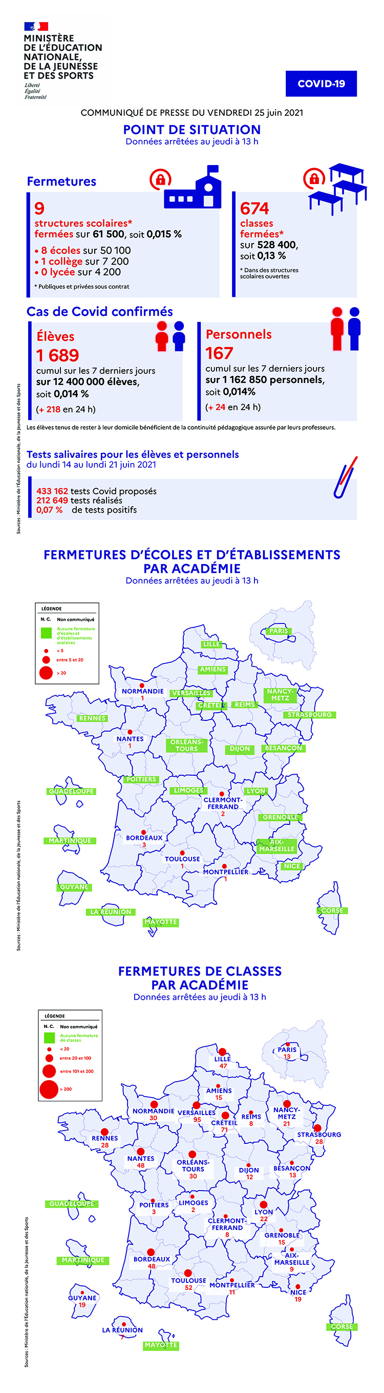 Infographie - Point de situation - vendredi 25 juin 2021