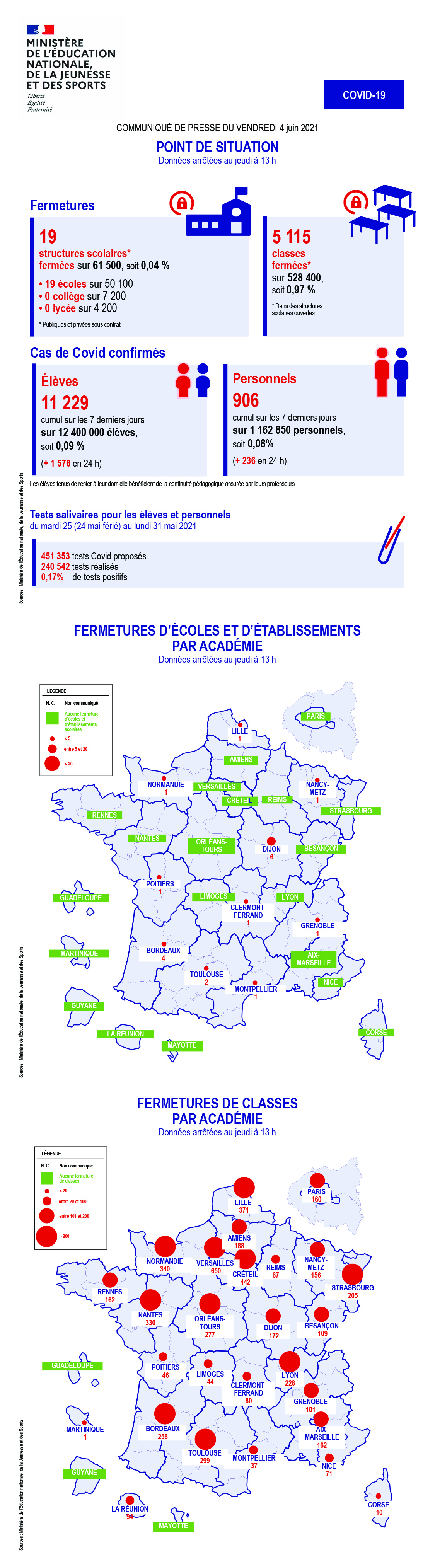 Infographie - Covid19 - Point de situation - vendredi 4 juin 2021