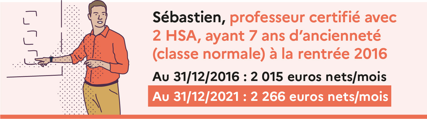 Cas type n°5 - Évolution de 2017 à 2021 de la rémunération nette d’un professeur certifié ayant 7 ans d’ancienneté, effectuant 2 heures supplémentaires annuelles
