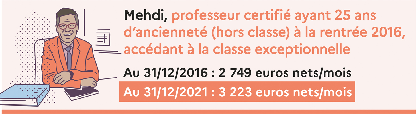 Cas type n°9 - Évolution de 2017 à 2021 de la rémunération nette d’un professeur certifié ayant 25 ans d’ancienneté