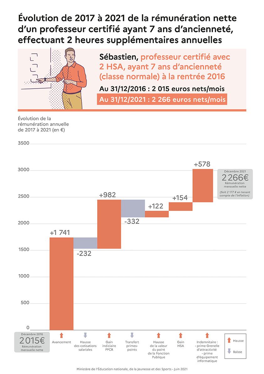 Quel Est Le Salaire Dun Enseignant Debutant Quel Est Le Salaire Dun Enseignant Debutant | AUTOMASITES