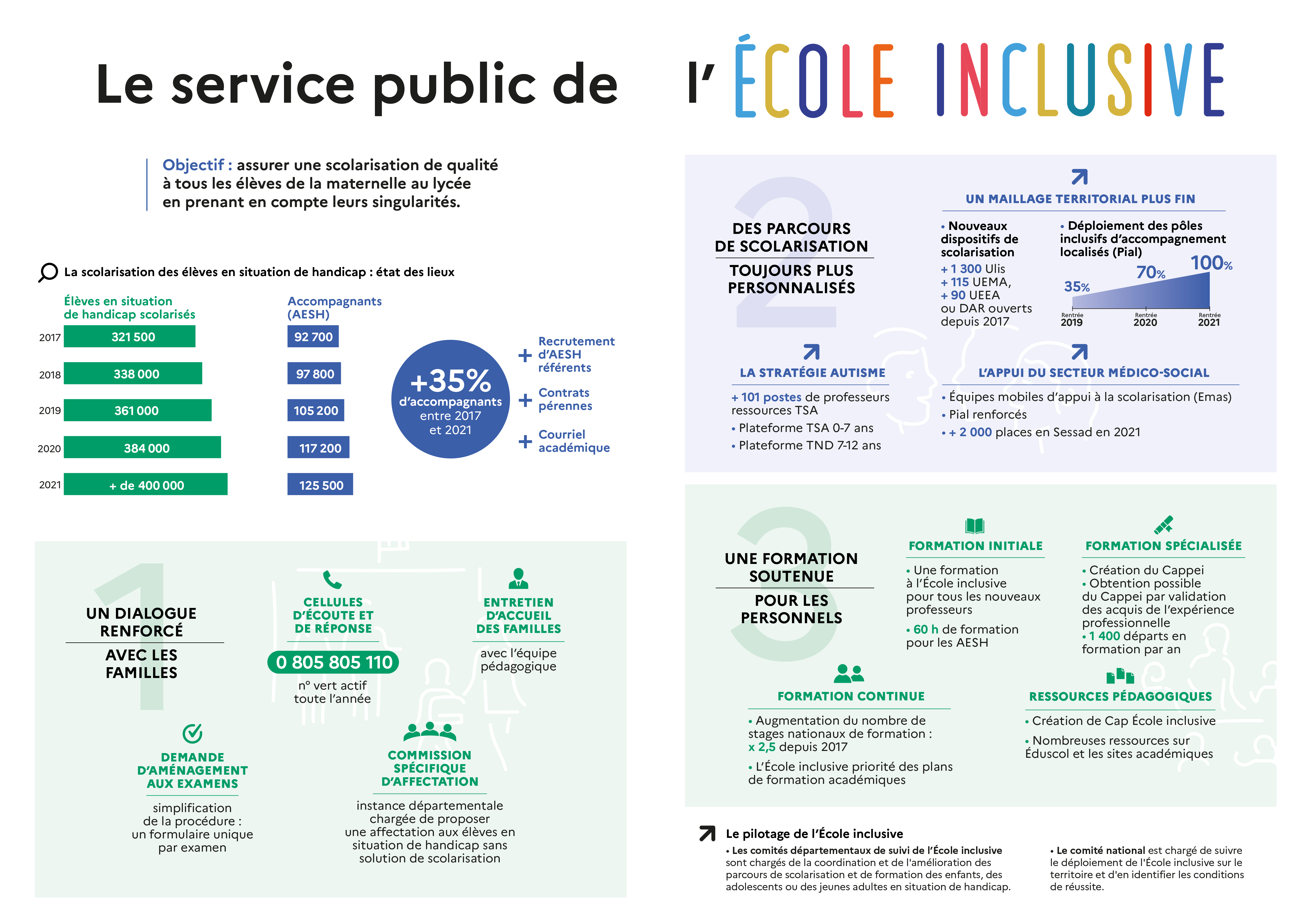 Infographie Ecole Inclusive 2