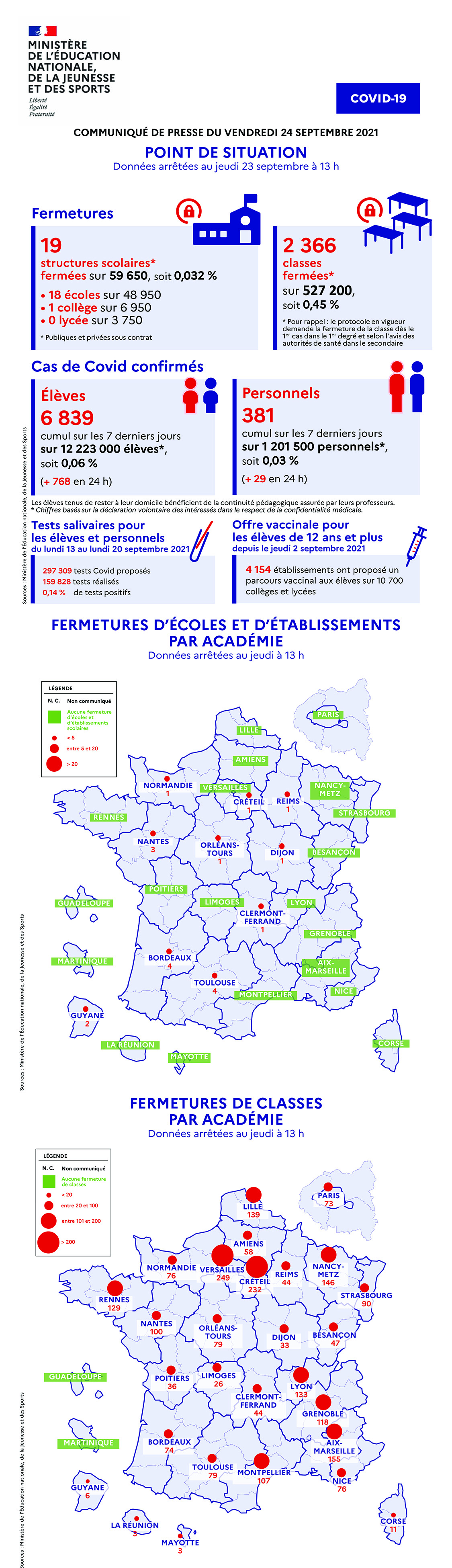 Infographie Covid19 - Point de situation - vendredi 24 septembre 2021