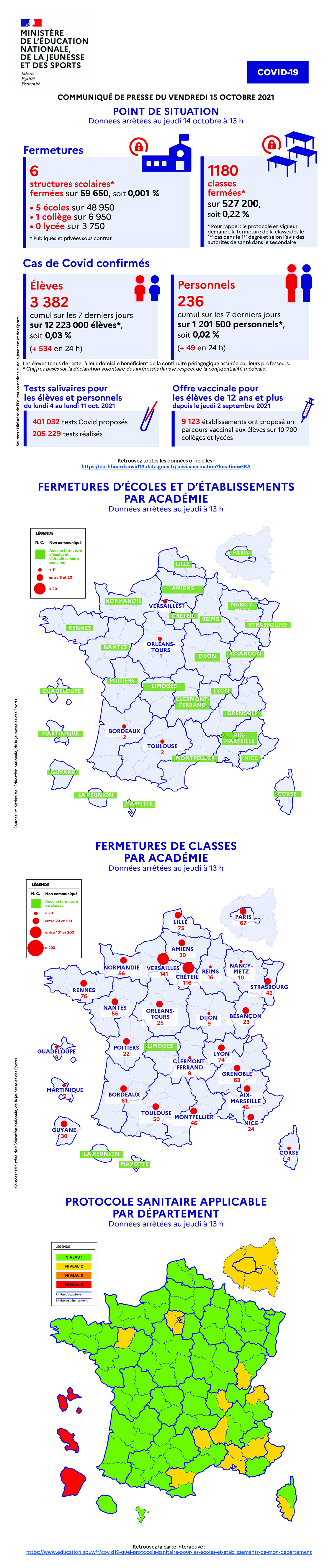 Infoggraphie - Covid19 - Point de situation - vendredi 15 octobre 2021