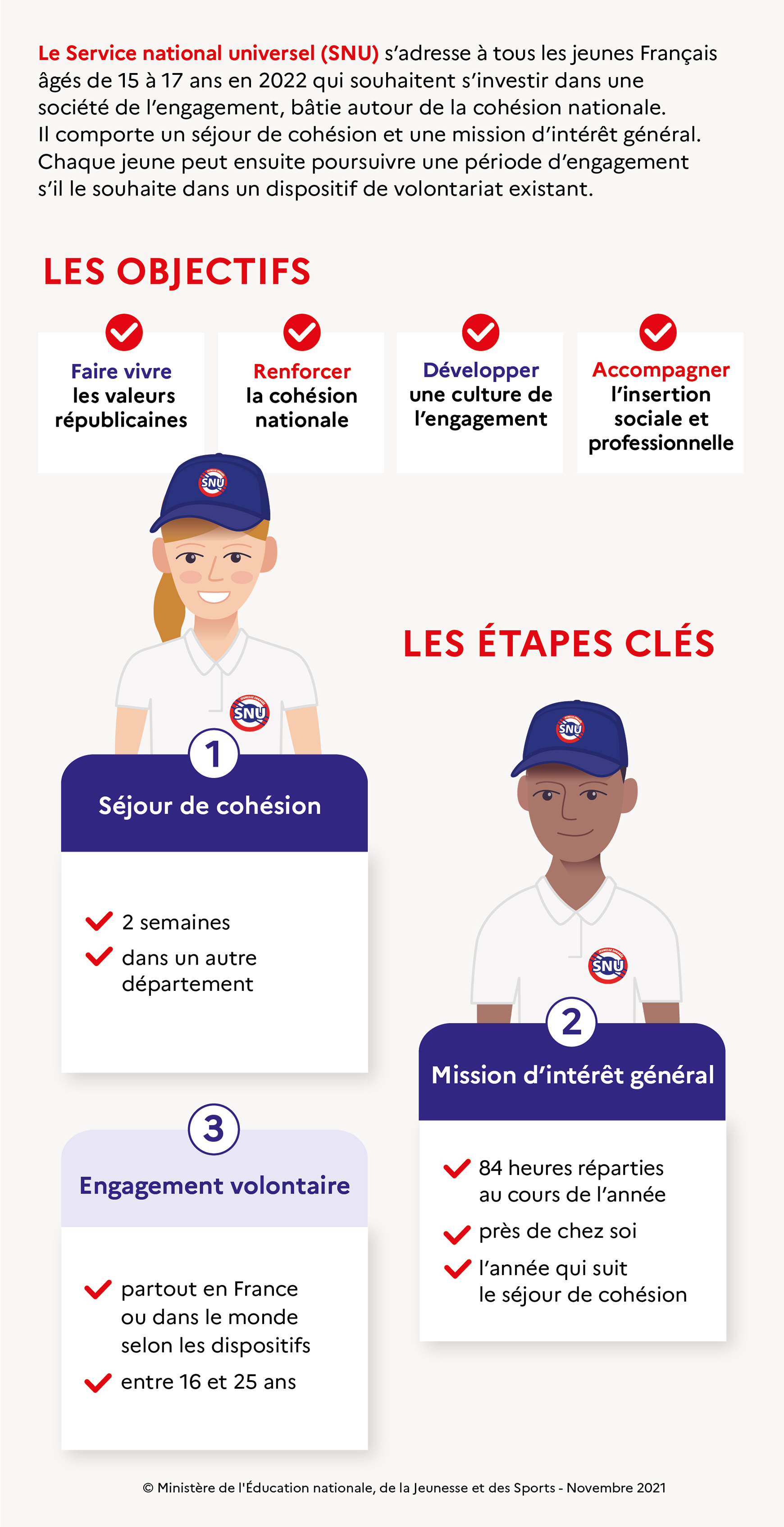 service national français