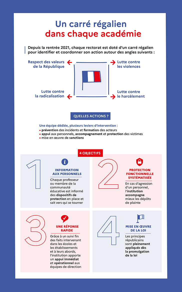 Infographie "Un carré régalien dans chaque académie"