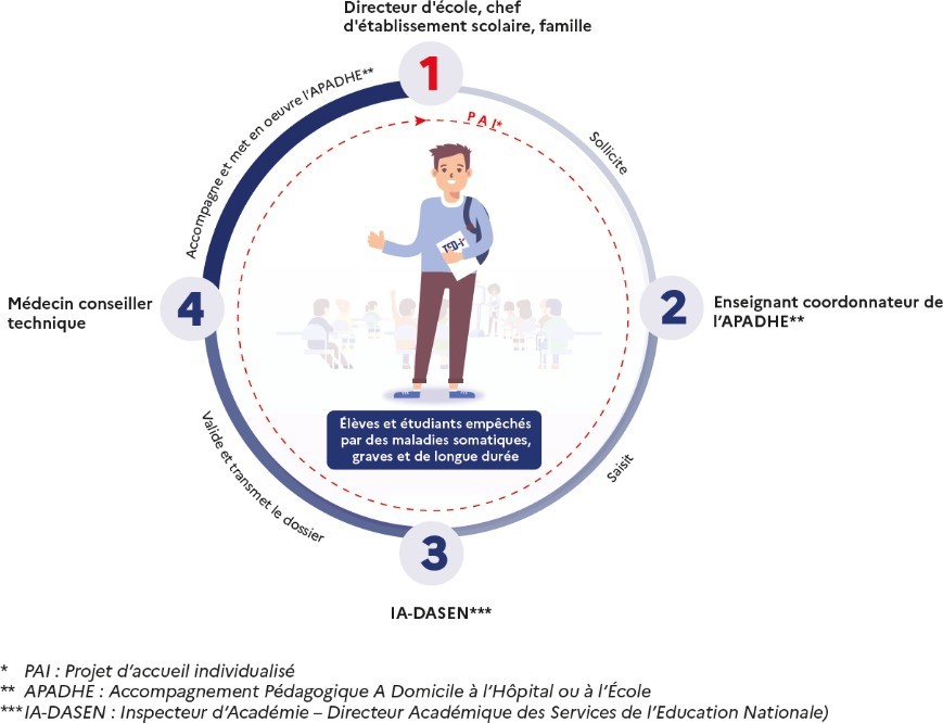 Critères d'éligibilité applicables au programme TED-i